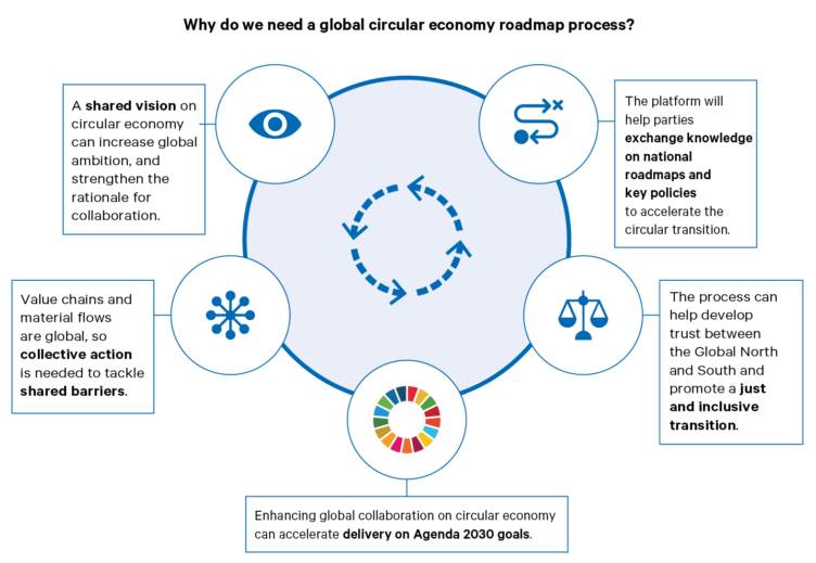 A global roadmap for an inclusive circular economy circulareconomy